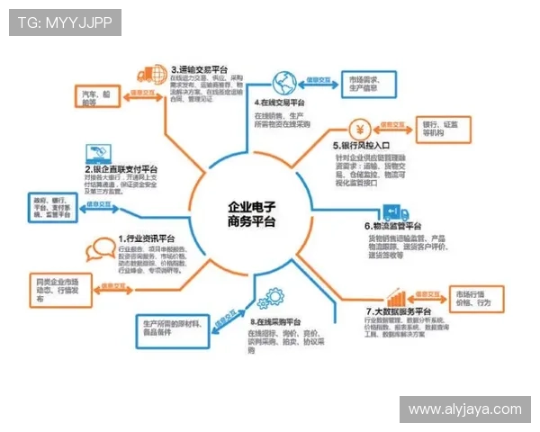 亚星管理平台官方，全面介绍平台的核心功能与操作指南，助力企业高效管理业务流程